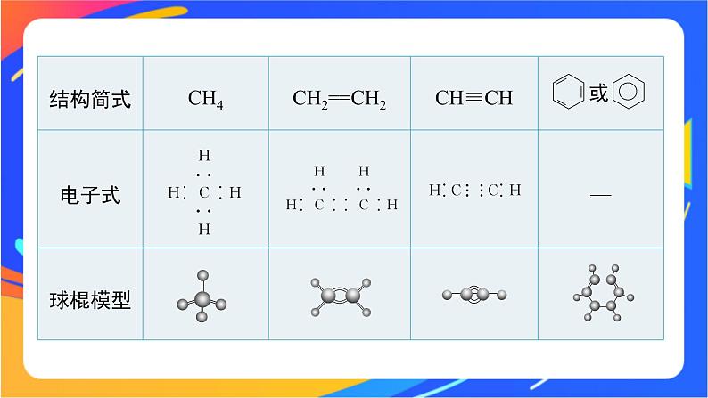 专题2 第一单元 有机化合物的结构  第1课时　有机物中碳原子的成键特点及结构的表示方法课件PPT08