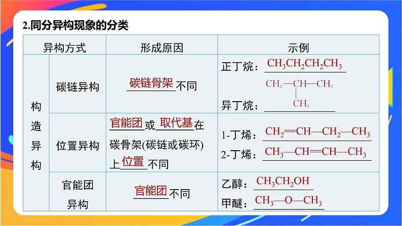 专题2 第一单元 有机化合物的结构  第2课时　同分异构体课件PPT06