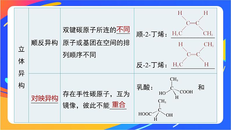 专题2 第一单元 有机化合物的结构  第2课时　同分异构体课件PPT07