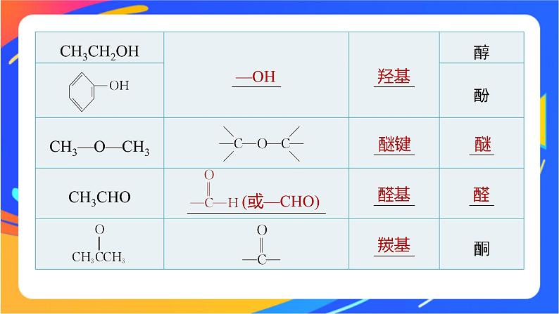 专题2 第二单元 有机化合物的分类和命名 第1课时　有机化合物的分类课件PPT07