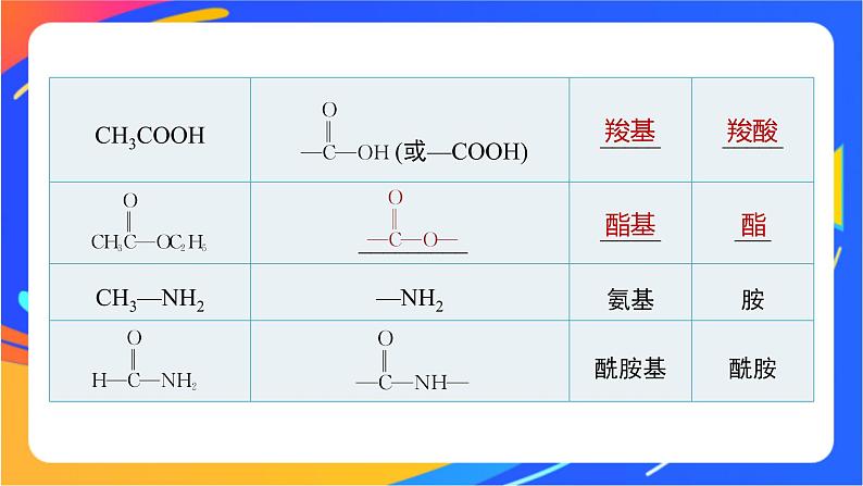 专题2 第二单元 有机化合物的分类和命名 第1课时　有机化合物的分类课件PPT08