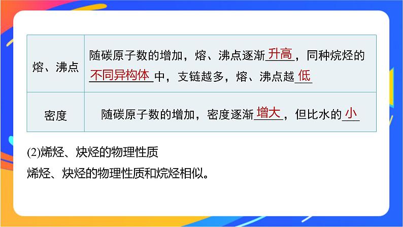 专题3 第一单元　脂肪烃的性质及应用  第1课时　脂肪烃的类别　烷烃的性质课件PPT07