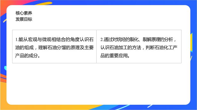 专题3 第一单元　脂肪烃的性质及应用  第3课时　脂肪烃与石油化工课件PPT02