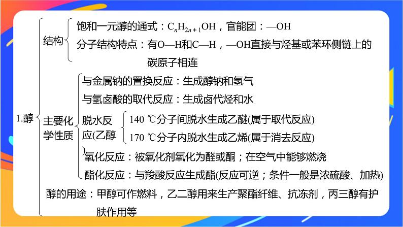 专题4 生活中常用的有机物——烃的含氧衍生物 体系构建　体验高考课件PPT04