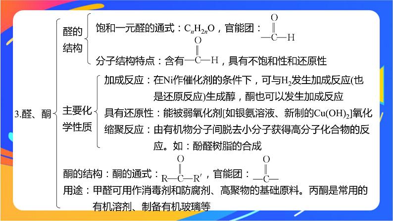 专题4 生活中常用的有机物——烃的含氧衍生物 体系构建　体验高考课件PPT06