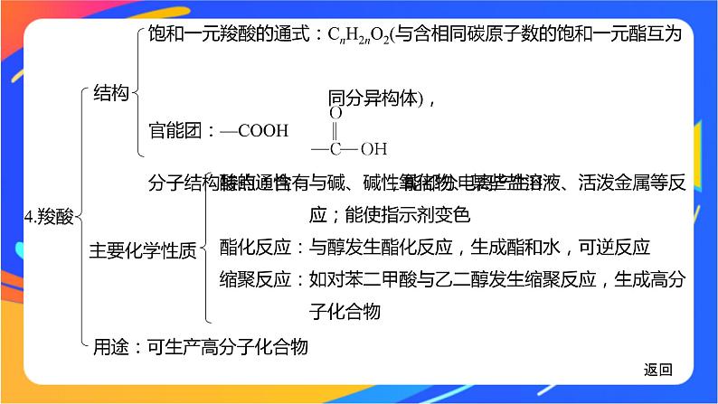 专题4 生活中常用的有机物——烃的含氧衍生物 体系构建　体验高考课件PPT07