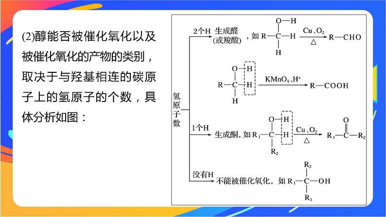 专题4 第一单元 醇和酚  微专题4　醇的消去和催化氧化反应规律课件PPT04