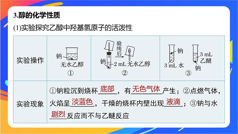 专题4 第一单元 醇和酚  第1课时　醇课件PPT06