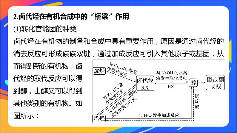 专题5 第一单元　卤代烃  微专题7　卤代烃的形成及在有机合成中的“桥梁”作用课件PPT05