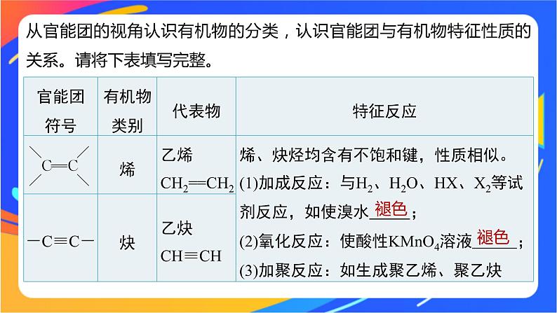 专题5 第三单元　有机合成设计   第1课时　有机物基团间的相互影响课件PPT05