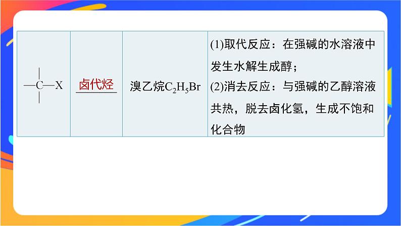 专题5 第三单元　有机合成设计   第1课时　有机物基团间的相互影响课件PPT06