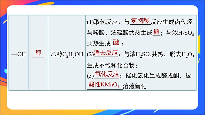 专题5 第三单元　有机合成设计   第1课时　有机物基团间的相互影响课件PPT07