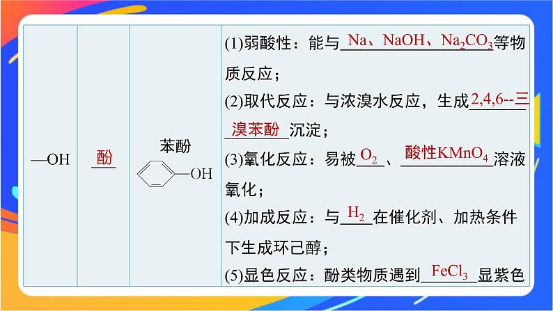 专题5 第三单元　有机合成设计   第1课时　有机物基团间的相互影响课件PPT08