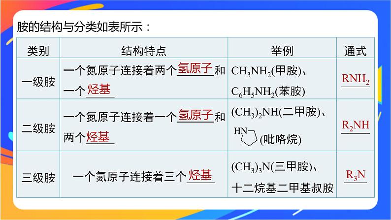 专题5 第二单元　胺和酰胺课件PPT06