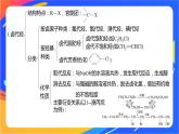专题5 药物合成的重要原料——卤代烃、胺、酰胺  体系构建　体验高考课件PPT