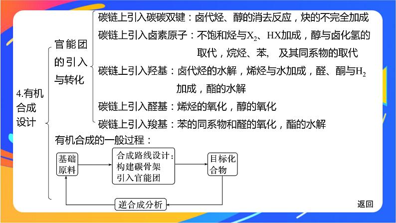 专题5 药物合成的重要原料——卤代烃、胺、酰胺  体系构建　体验高考课件PPT08