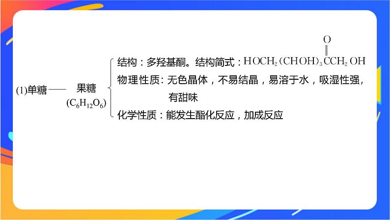 专题6 生命活动的物质基础——糖类、油脂、蛋白质 体系构建　体验高考课件PPT05