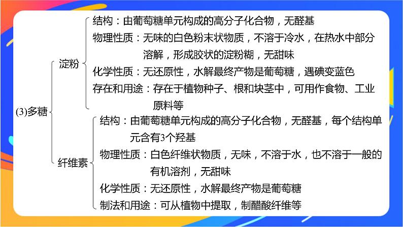 专题6 生命活动的物质基础——糖类、油脂、蛋白质 体系构建　体验高考课件PPT07