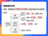 专题6 第一单元  糖类和油脂 第1课时　糖类课件PPT