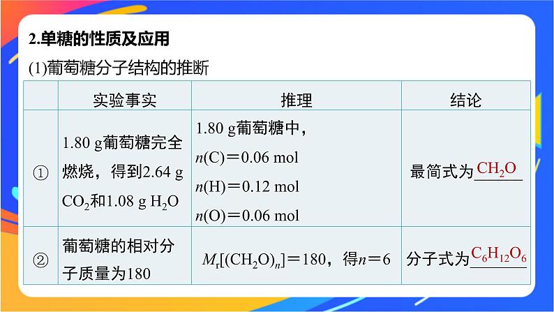 专题6 第一单元  糖类和油脂 第1课时　糖类课件PPT06