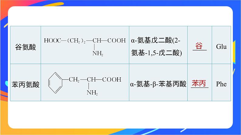 专题6 第二单元　蛋白质  第1课时　氨基酸、蛋白质课件PPT08