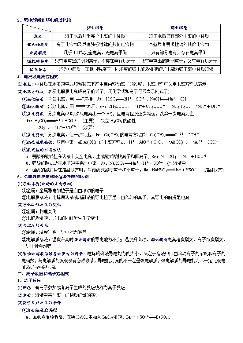 00    知识清单——离子反应、少量过量及氧化还原反应 (必背知识、课前诵读)-备战高考化学大二轮专题突破系列（全国通用）02