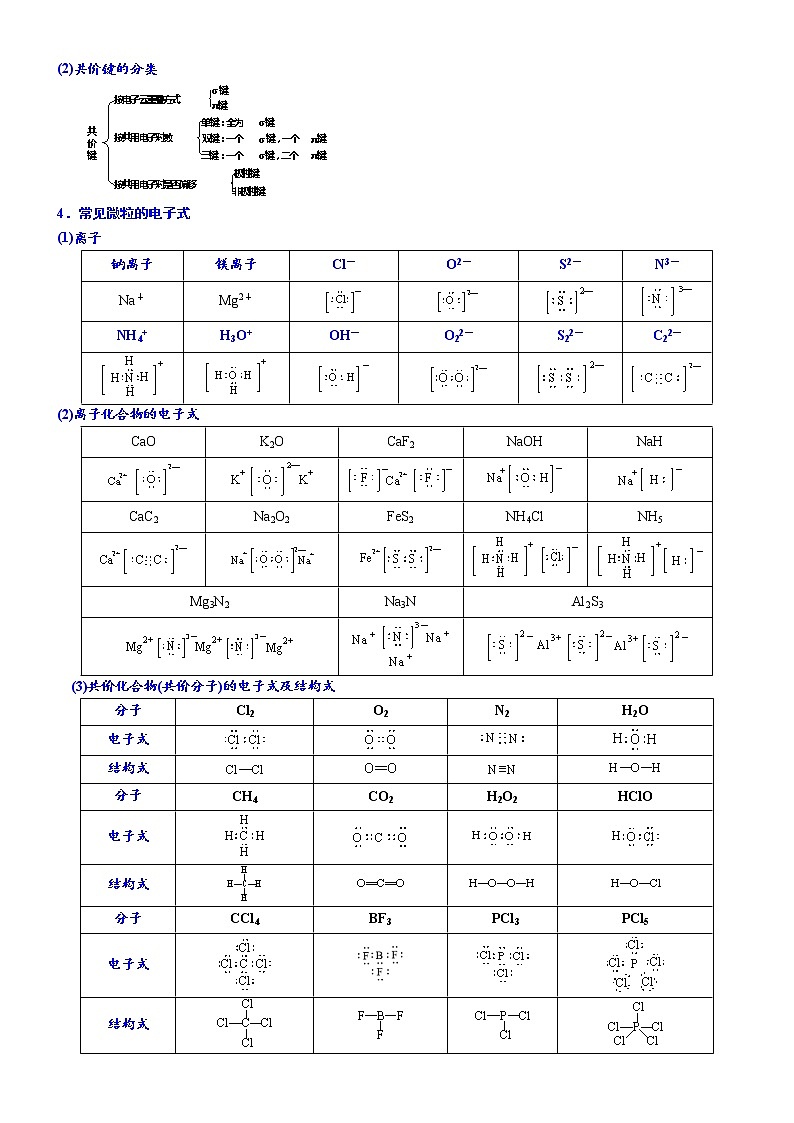 01     考向1   原子结构、化学键及化学用语（附答案解析）-备战高考化学大二轮专题突破系列（全国通用）03