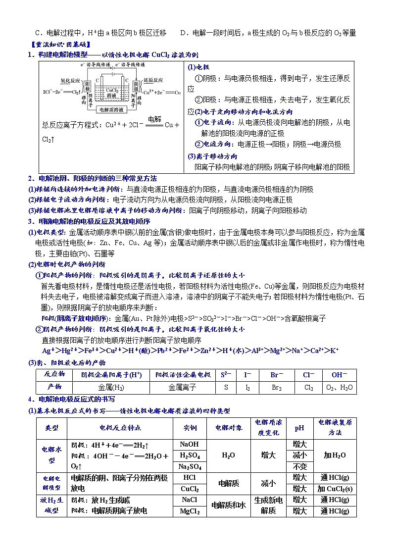 02    考向2   电解池及金属的电化学腐蚀与防护（附答案解析）-备战高考化学大二轮专题突破系列（全国通用）03