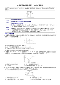 07    考向7   电解质溶液的图像分析——水的电离曲线（附答案解析）-备战高考化学大二轮专题突破系列（全国通用）