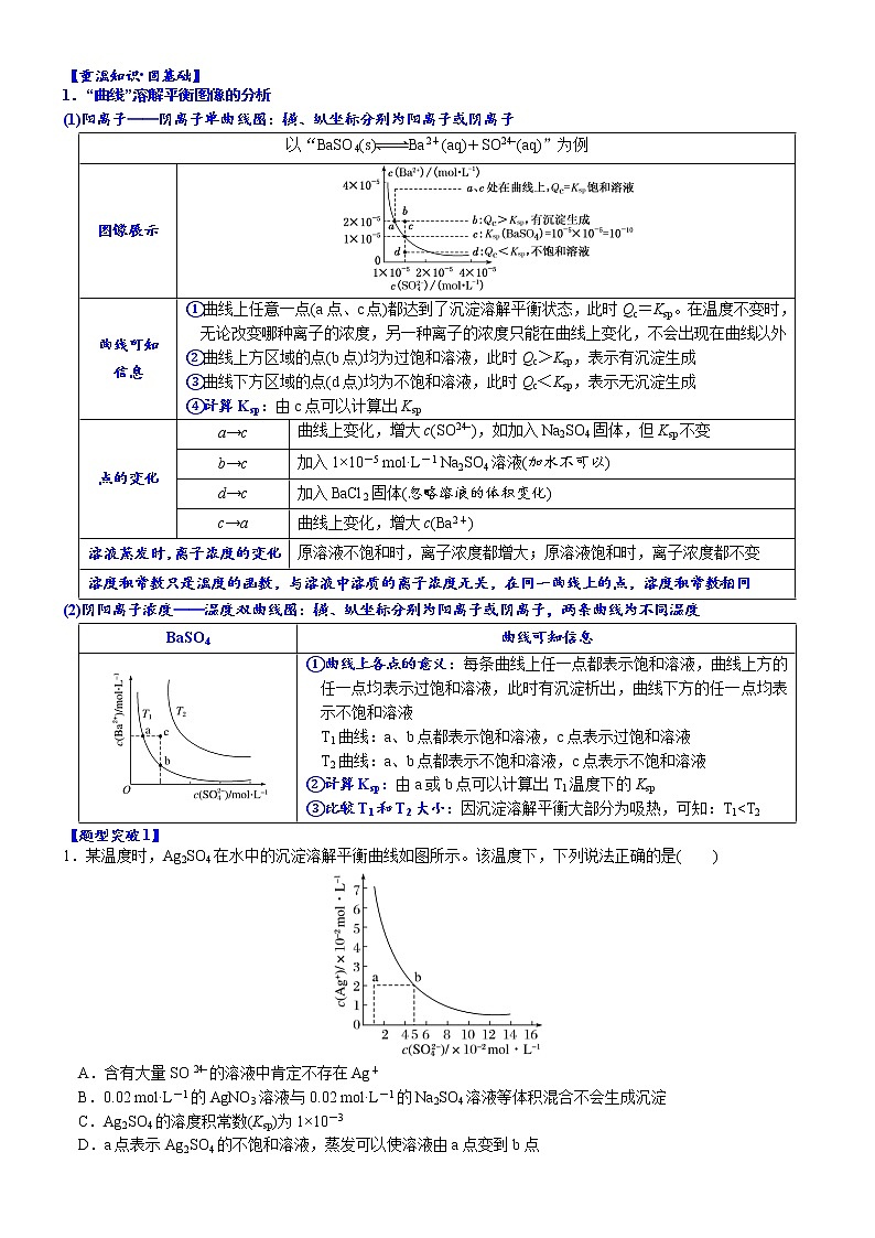 10    考向10   沉淀溶解平衡的图像分析（附答案解析）-备战高考化学大二轮专题突破系列（全国通用）03