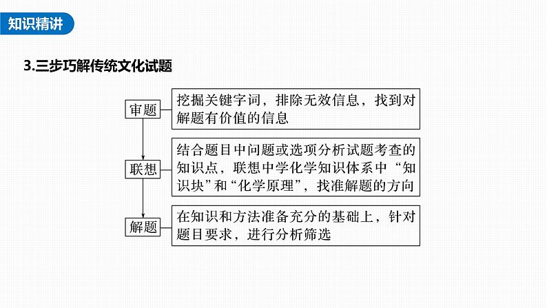 新高考化学一轮复习课件  第1章 第1讲　热点强化1　传统文化中的物质组成、性质与变化06