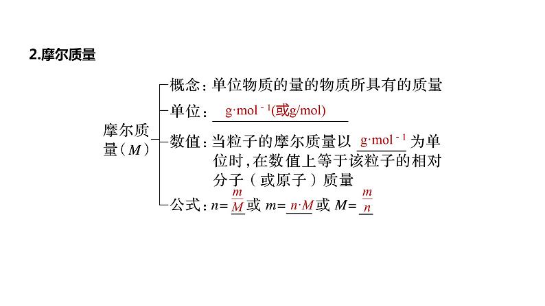 新高考化学一轮复习课件  第2章 第6讲　物质的量08