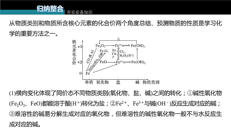 新高考化学一轮复习课件  第3章 第14讲　铁及其化合物的转化关系07