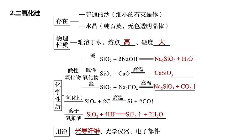 新高考化学一轮复习课件  第4章 第17讲　无机非金属材料第8页
