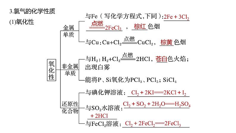 新高考化学一轮复习课件  第4章 第18讲　氯及其化合物08