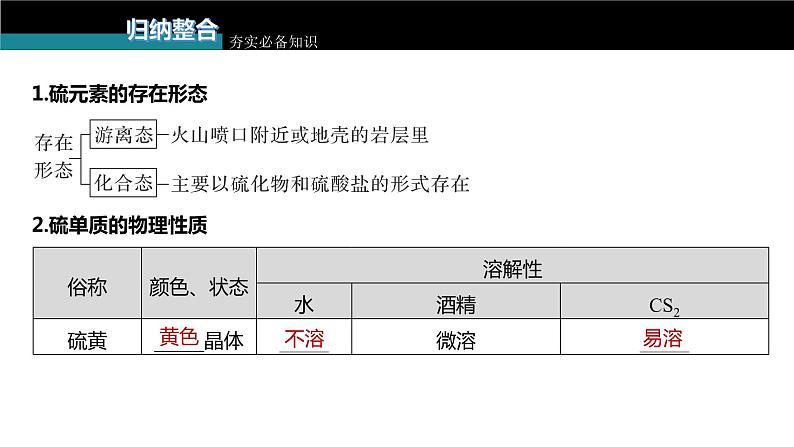 新高考化学一轮复习课件  第4章 第20讲　硫及其氧化物-第7页