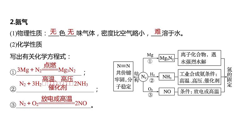 新高考化学一轮复习课件  第4章 第22讲　氮及其氧化物、氢化物和铵盐08