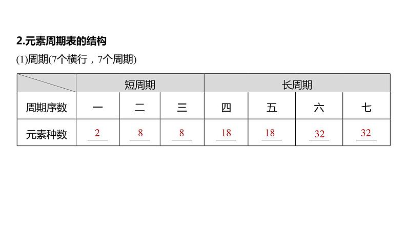 新高考化学一轮复习课件  第5章 第27讲　元素周期表和元素周期律第8页