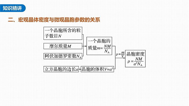 新高考化学一轮复习课件  第5章 第31讲 热点强化11　晶胞参数、坐标参数的分析与应用08