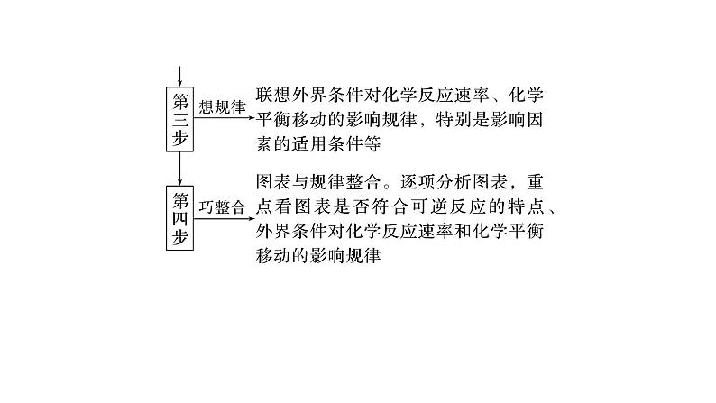 新高考化学一轮复习课件  第7章 第44讲　化学反应速率、平衡的常规图像06