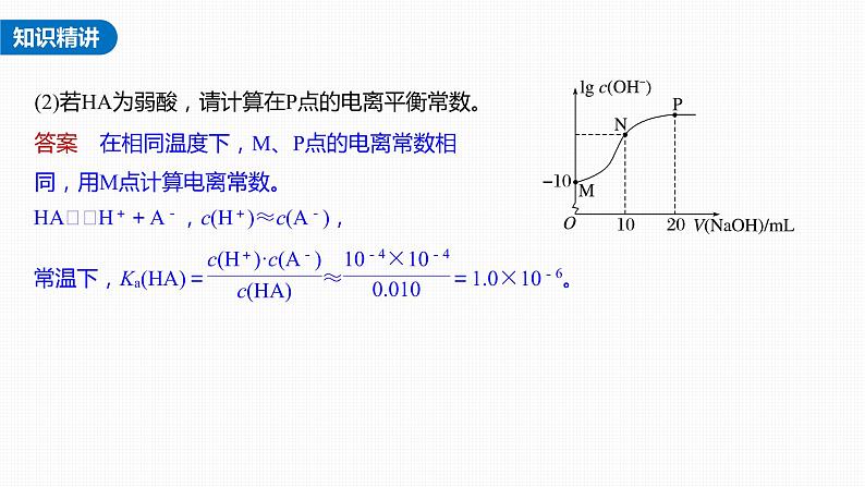 新高考化学一轮复习课件  第8章 第46讲　热点强化15　电离常数的计算08