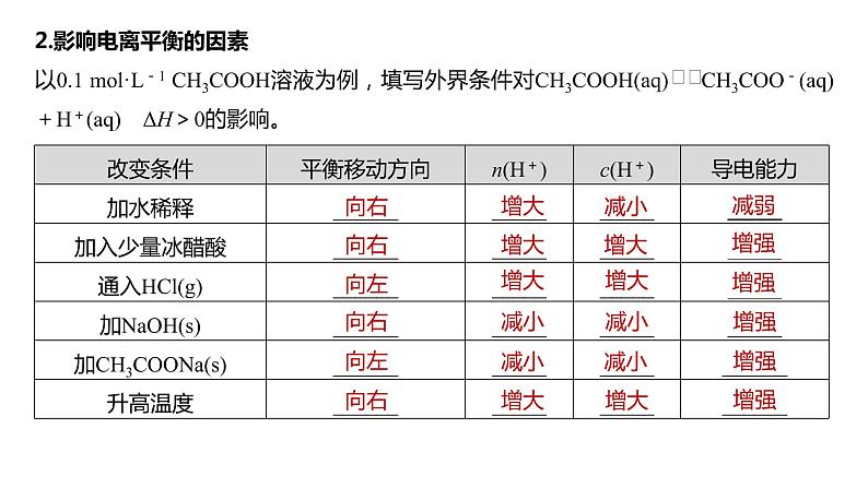 新高考化学一轮复习课件  第8章 第46讲　弱电解质的电离平衡08