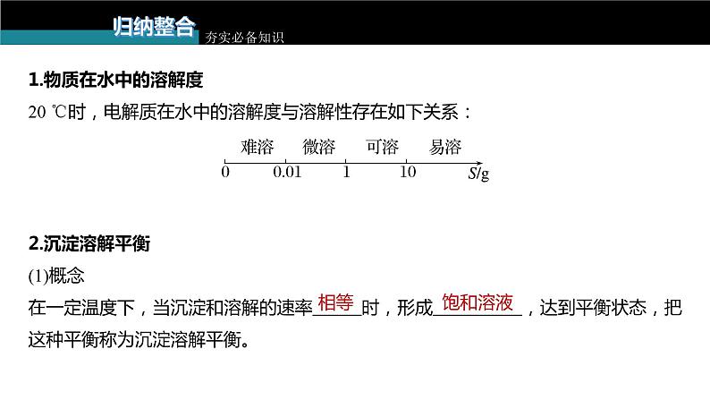 新高考化学一轮复习课件  第8章 第52讲　难溶电解质的溶解平衡第7页