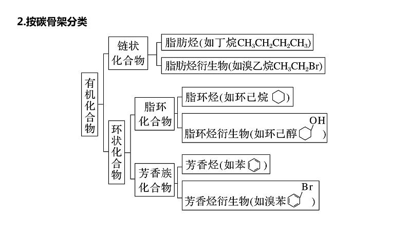 新高考化学一轮复习课件  第9章 第56讲　认识有机化合物08