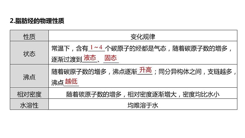 新高考化学一轮复习课件  第9章 第58讲　烃08