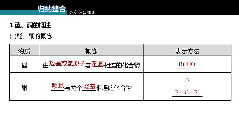 新高考化学一轮复习课件  第9章 第60讲　醛、酮、羧酸、酯、酰胺07