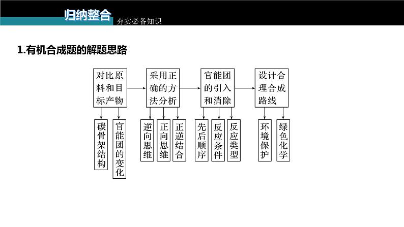 新高考化学一轮复习课件  第9章 第62讲　有机合成推断及合成路线设计07