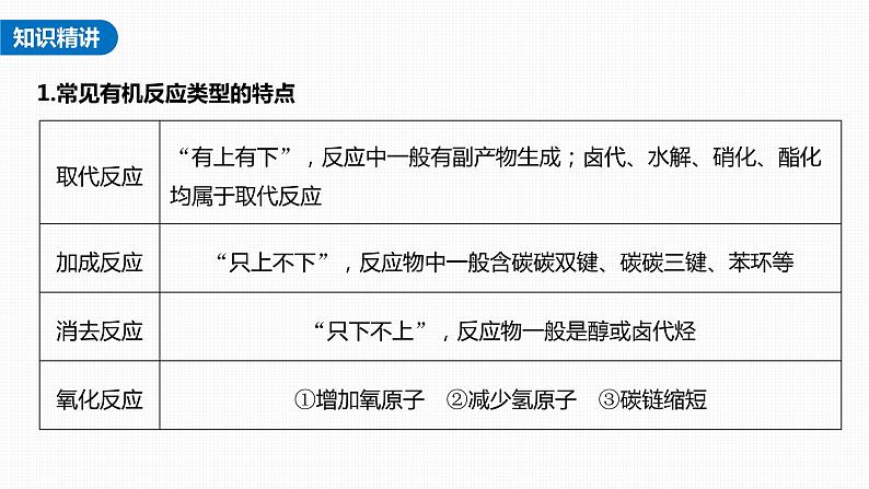 新高考化学一轮复习课件  第9章 热点强化18　常见有机反应类型总结04