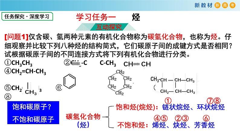 7.1.3 链状烷烃的性质（备课件）-高一化学同步备课系列（人教版必修第二册）02