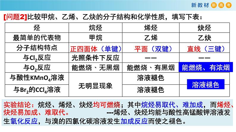 7.1.3 链状烷烃的性质（备课件）-高一化学同步备课系列（人教版必修第二册）04